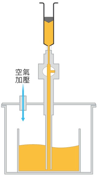 昭洋科技有限公司 | 加壓式